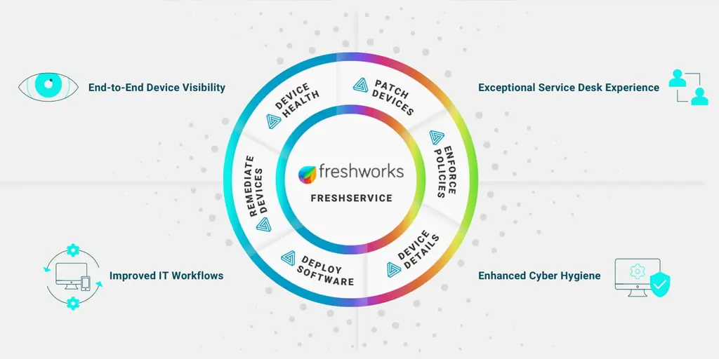 Solution Brief Automox & Freshworks