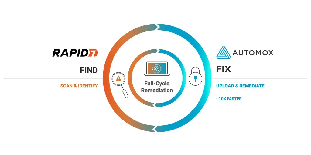 Solutions brief Rapid7 & Automox Joint Solution Brief