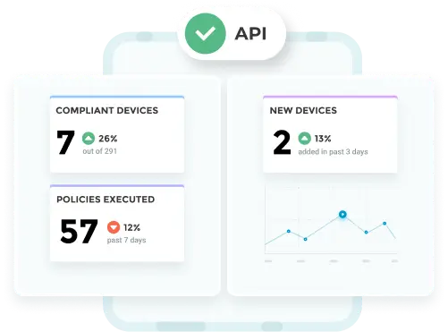 Compliance-Driven Reporting