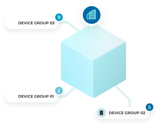 Drive Accuracy and Precision with Customizable Policies